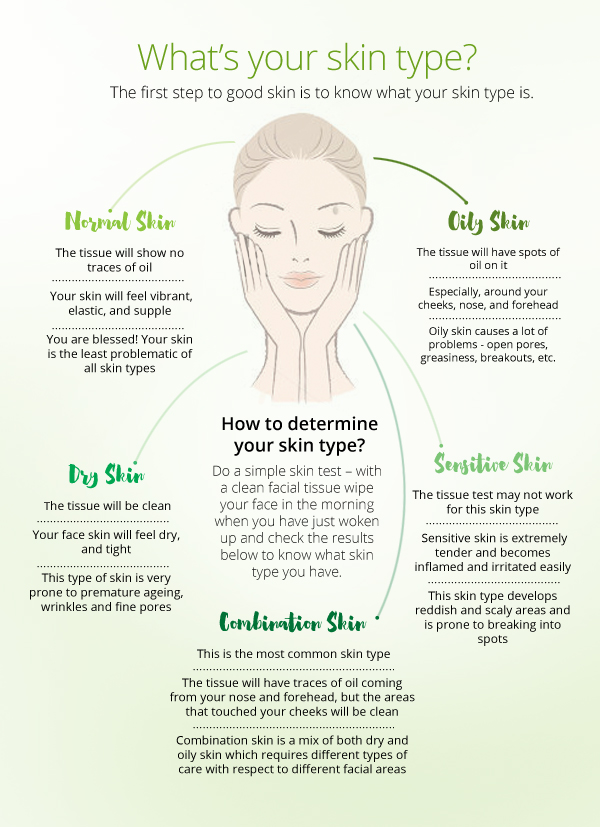 How To Know Your Skin Type How To Identify Skin Type