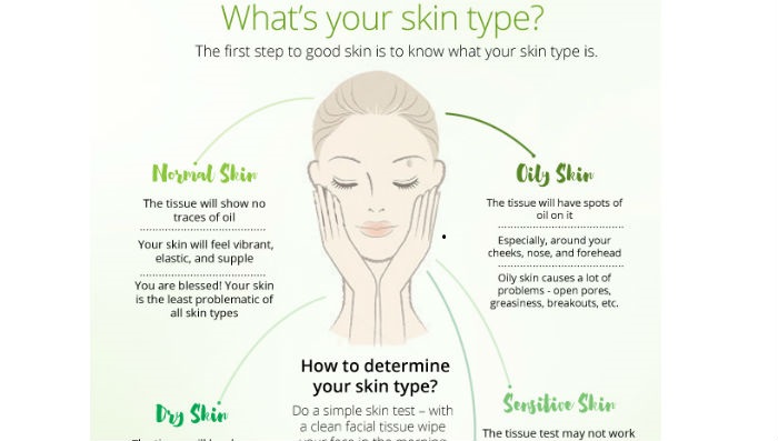 How to Identify Skin Type